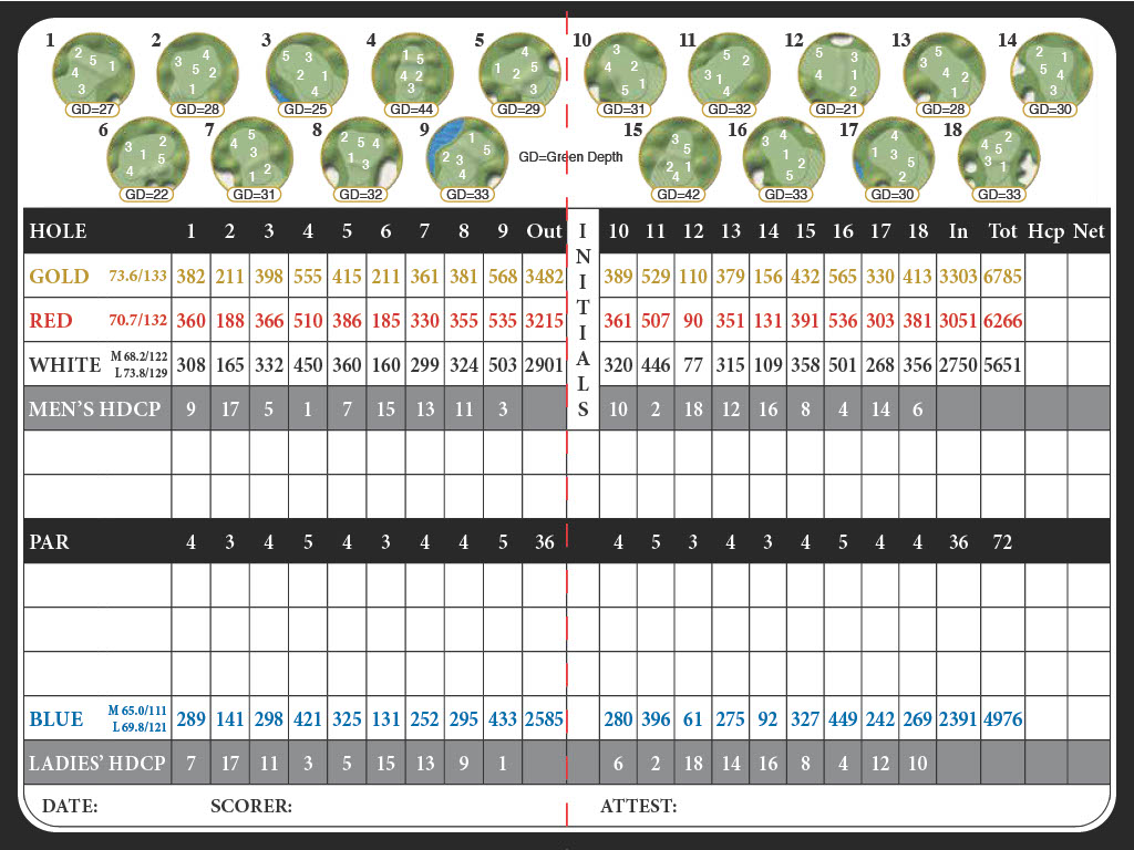 Scorecard