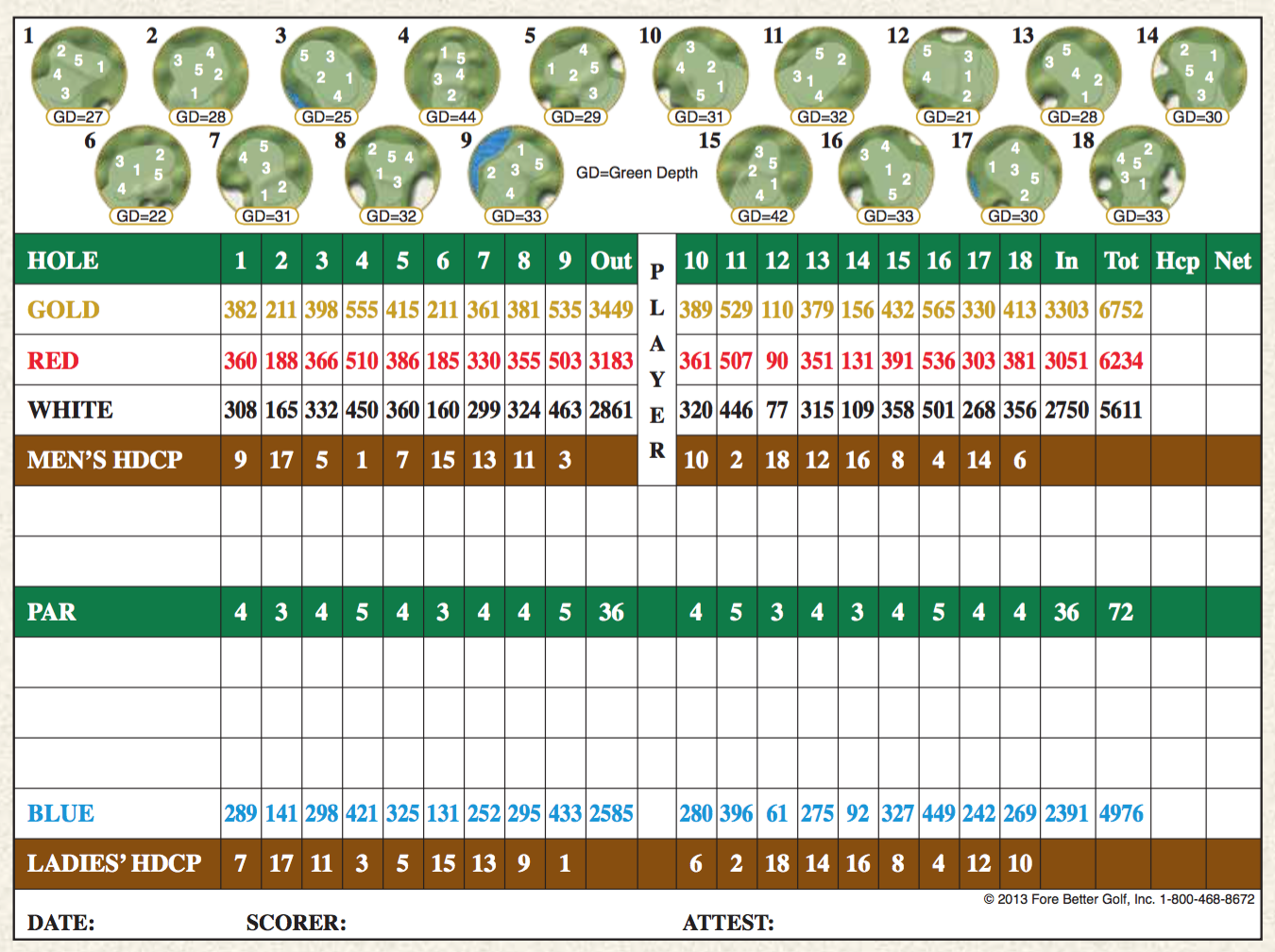 Scorecard